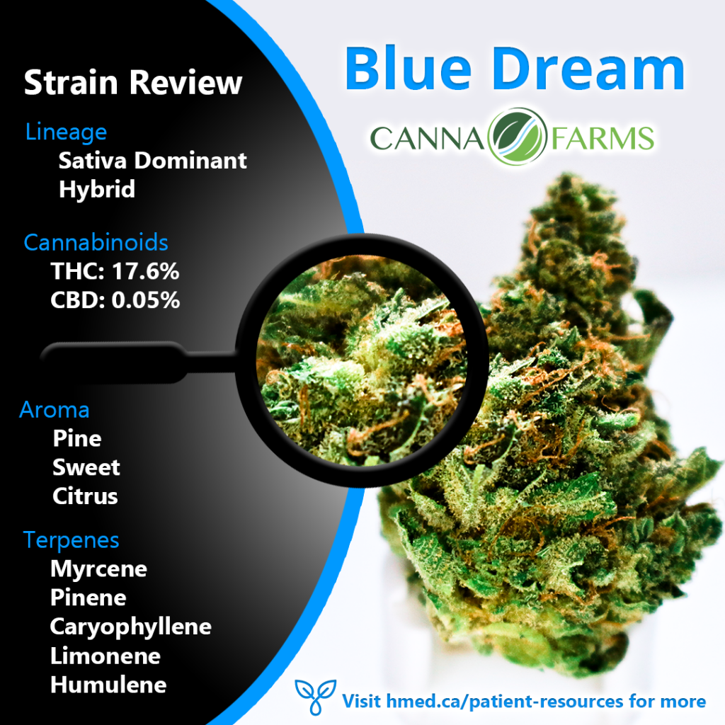 Strain Reviews – Harvest Medicine