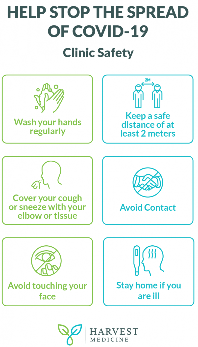 Harvest Medicine clinic safety patient reminders. Help stop the spread of COVID-19.