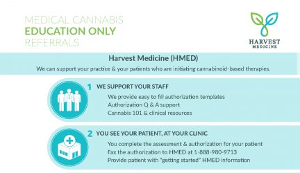 Harvest Medicine medical cannabis referrals for education-only patient support.